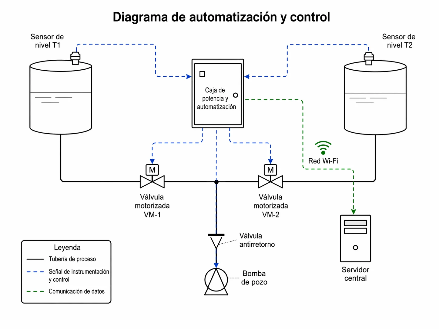 Captura real anonimizada de Home Assistant con previsión y nivel del depósito