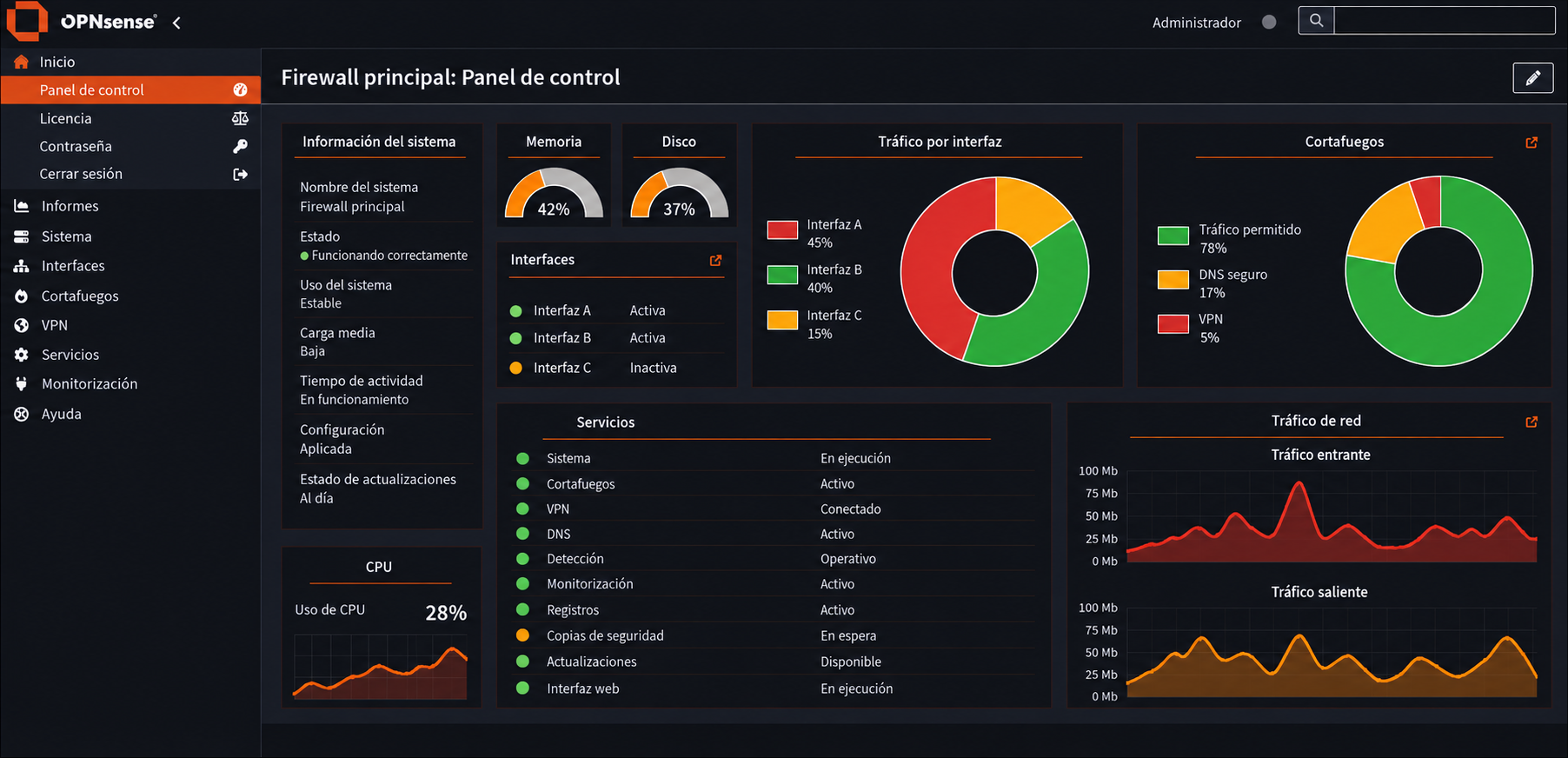 Recreación saneada de un panel OPNsense con interfaces genéricas, cortafuegos y tráfico